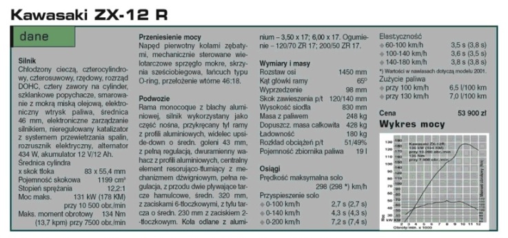 Kawasaki ZX 12 R, Kawasaki ZX 12R seramikleştirici